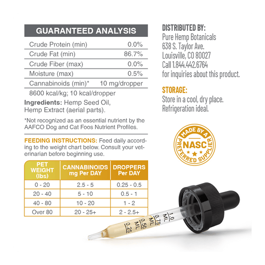 CBD Oil for Dogs and Pets