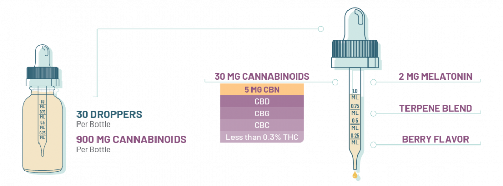 900mg Pure Sleep CBD + CBN Tincture - Pure Hemp Botanicals